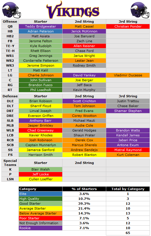 pff releases their minnesota vikings depth chart vikings depth chart 2017